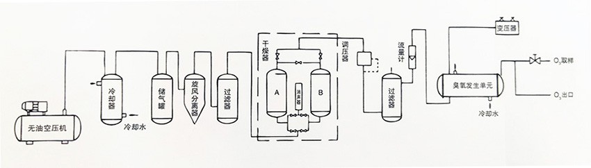 小型臭氧發生器 工藝流程圖.jpg